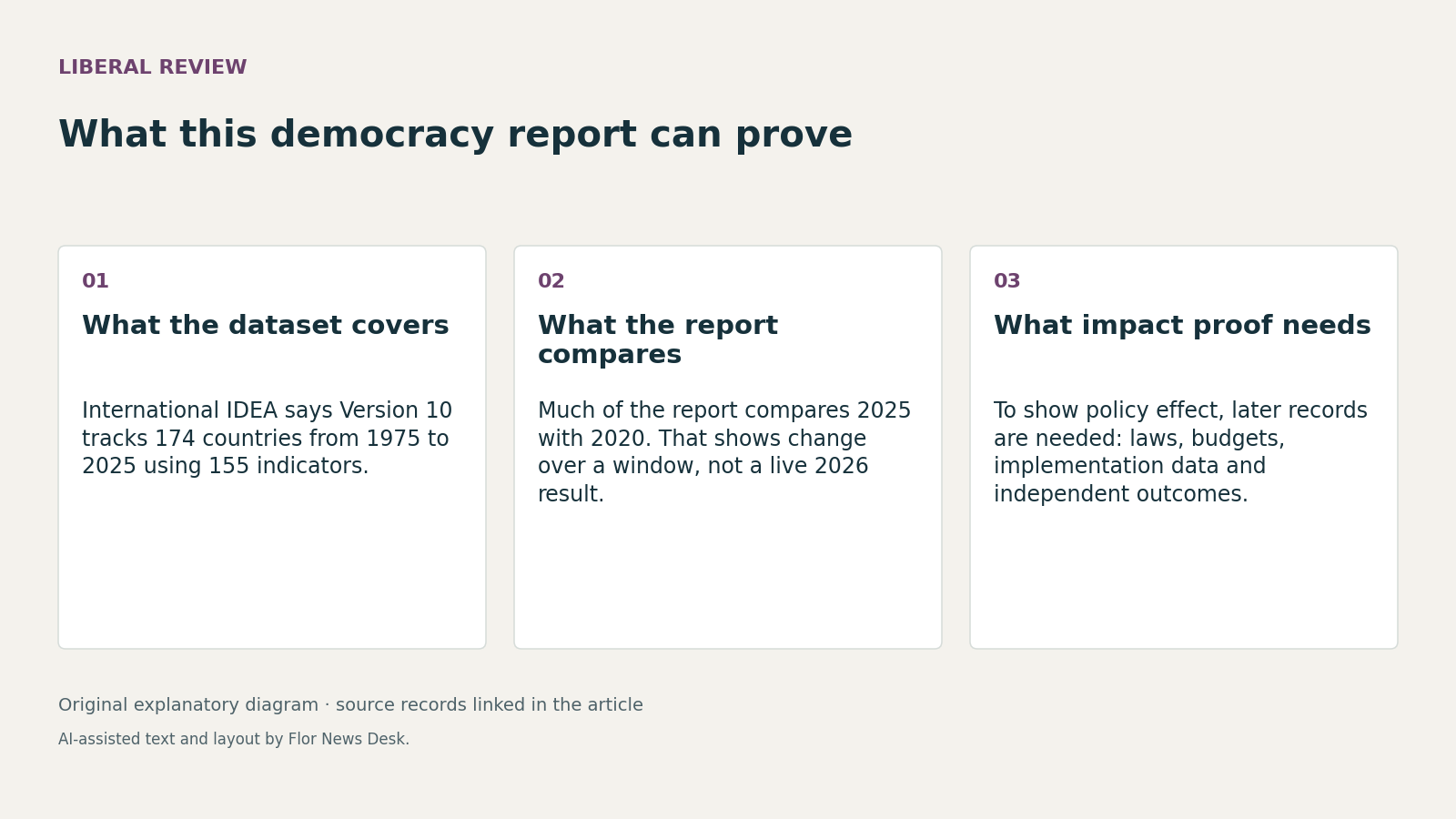What this democracy report can prove. What the dataset covers; What the report compares; What impact proof needs.